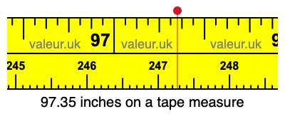 97.35 inches on a tape measure