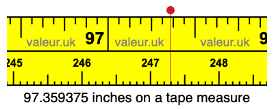 97.359375 inches on a tape measure