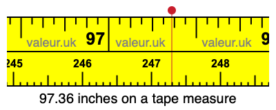 97.36 inches on a tape measure