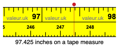 97.425 inches on a tape measure 97.425 inches on a tape measure