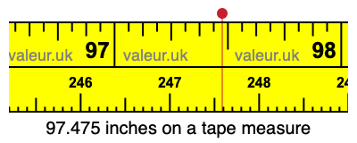 97.475 inches on a tape measure 97.475 inches on a tape measure