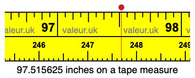 97.515625 inches on a tape measure 97.515625 inches on a tape measure