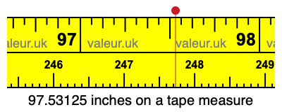 97.53125 inches on a tape measure 97.53125 inches on a tape measure