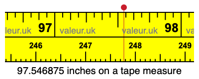 97.546875 inches on a tape measure