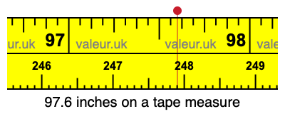97.6 inches on a tape measure