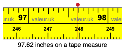 97.62 inches on a tape measure 97.62 inches on a tape measure