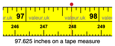 97.625 inches on a tape measure 97.625 inches on a tape measure