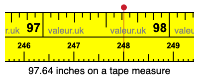 97.64 inches on a tape measure 97.64 inches on a tape measure