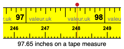 97.65 inches on a tape measure