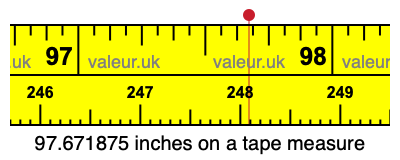 97.671875 inches on a tape measure