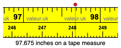 97.675 inches on a tape measure