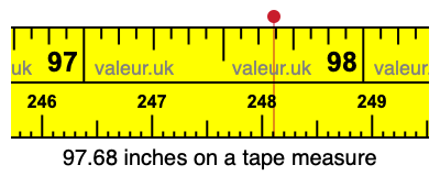 97.68 inches on a tape measure