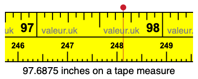 97.6875 inches on a tape measure