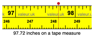 97.72 inches on a tape measure