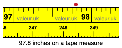 97.8 inches on a tape measure 97.8 inches on a tape measure
