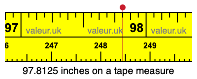 97.8125 inches on a tape measure 97.8125 inches on a tape measure
