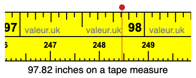 97.82 inches on a tape measure 97.82 inches on a tape measure