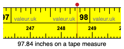 97.84 inches on a tape measure 97.84 inches on a tape measure