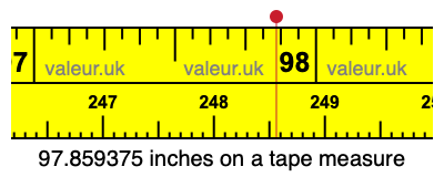 97.859375 inches on a tape measure 97.859375 inches on a tape measure