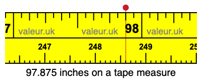 97.875 inches on a tape measure 97.875 inches on a tape measure