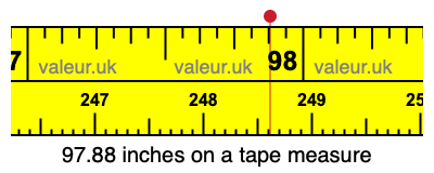 97.88 inches on a tape measure 97.88 inches on a tape measure