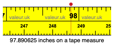 97.890625 inches on a tape measure 97.890625 inches on a tape measure