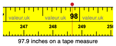97.9 inches on a tape measure 97.9 inches on a tape measure