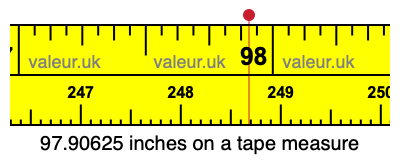 97.90625 inches on a tape measure 97.90625 inches on a tape measure