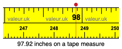 97.92 inches on a tape measure 97.92 inches on a tape measure