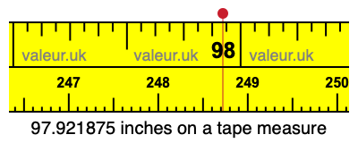 97.921875 inches on a tape measure 97.921875 inches on a tape measure