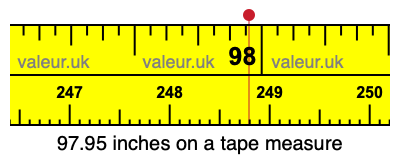 97.95 inches on a tape measure 97.95 inches on a tape measure