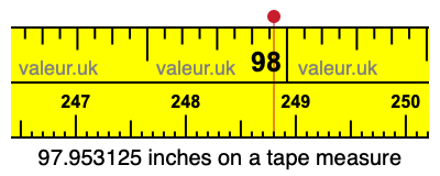 97.953125 inches on a tape measure 97.953125 inches on a tape measure