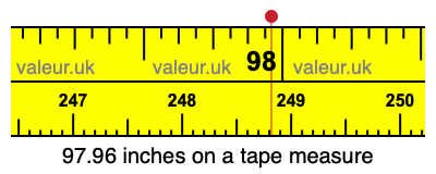 97.96 inches on a tape measure 97.96 inches on a tape measure
