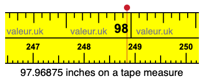 97.96875 inches on a tape measure 97.96875 inches on a tape measure