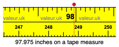97.975 inches on a tape measure 97.975 inches on a tape measure