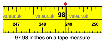 97.98 inches on a tape measure 97.98 inches on a tape measure