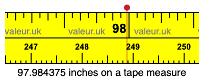 97.984375 inches on a tape measure 97.984375 inches on a tape measure