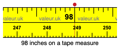 98 inches on a tape measure 98 inches on a tape measure