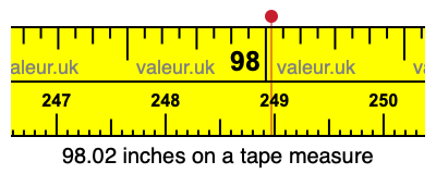 98.02 inches on a tape measure 98.02 inches on a tape measure