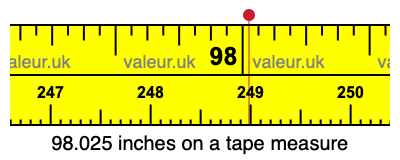 98.025 inches on a tape measure 98.025 inches on a tape measure
