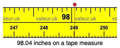 98.04 inches on a tape measure 98.04 inches on a tape measure