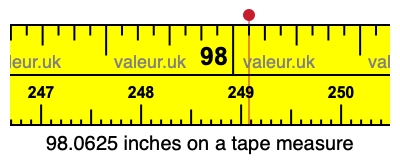 98.0625 inches on a tape measure 98.0625 inches on a tape measure