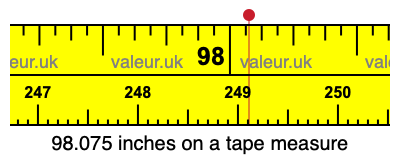 98.075 inches on a tape measure 98.075 inches on a tape measure