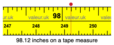 98.12 inches on a tape measure