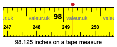 98.125 inches on a tape measure 98.125 inches on a tape measure