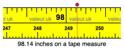 98.14 inches on a tape measure 98.14 inches on a tape measure