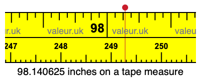 98.140625 inches on a tape measure 98.140625 inches on a tape measure