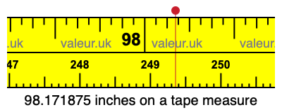 98.171875 inches on a tape measure 98.171875 inches on a tape measure