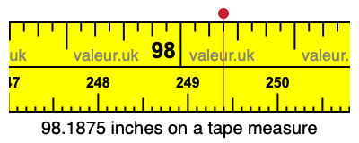 98.1875 inches on a tape measure 98.1875 inches on a tape measure