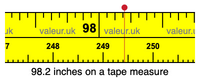 98.2 inches on a tape measure 98.2 inches on a tape measure